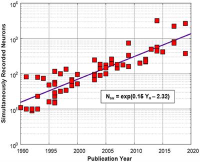 Recording Strategies for High Channel Count, Densely Spaced Microelectrode Arrays